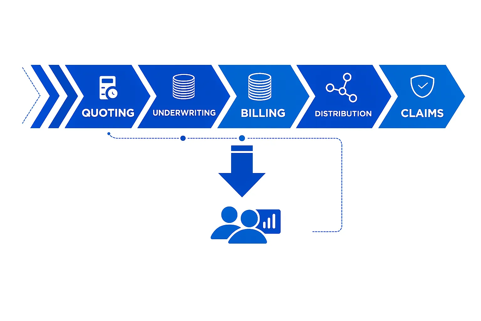 ISi insurance policy administration system architecture showing ISi platform connecting agents and policyholders through secure local server or cloud